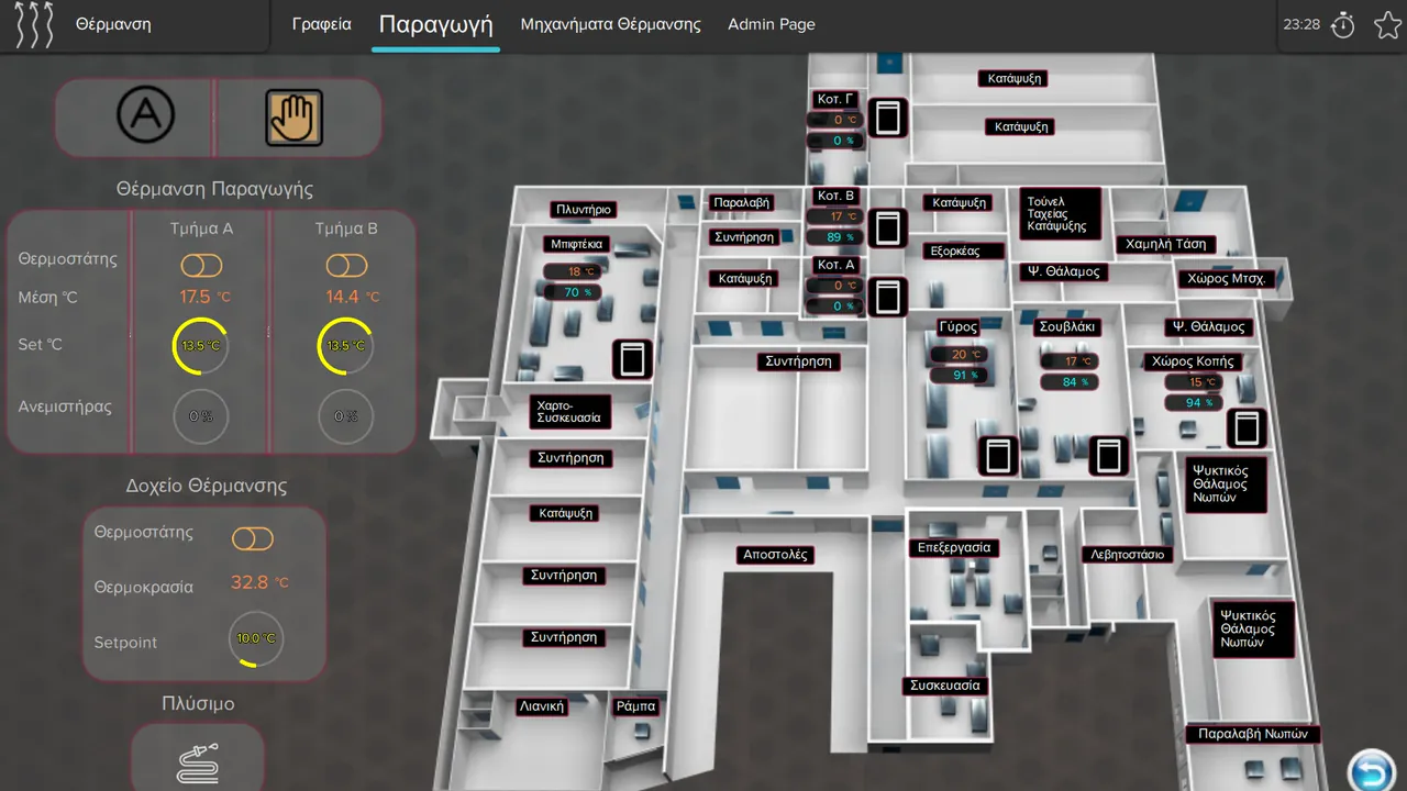 Heating control screen at the Faethon meat factory, in Greek: floor plan with temperature and humidity for each room, two production zones with their setpoints, and a heating tank.