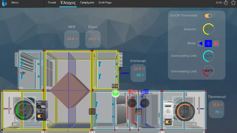 Air handling unit schematic at St Pavlos General Hospital, Thessaloniki, in Greek: supply and return air temperature and humidity, fan drive speeds, the thermostat setpoint, and overcooling and overheating limits.