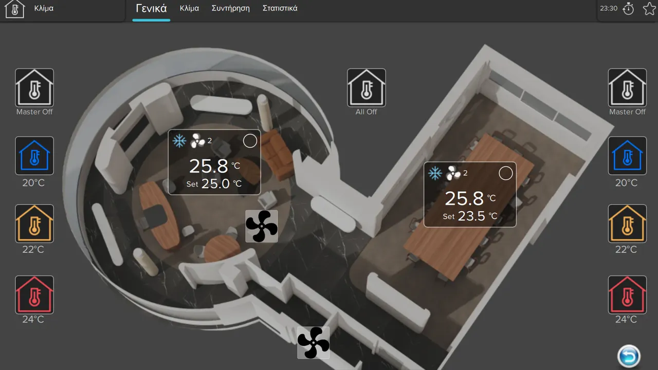 Climate control screen at Masoutis HQ offices, in Greek: 3D view of an office and a meeting room, each with room temperature, setpoint and fan speed, plus preset buttons for 20, 22 and 24 °C.
