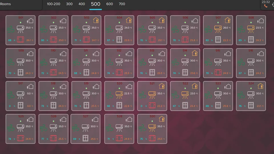 Hotel floor overview: a grid of the 29 rooms on floor 500, each showing occupancy, air-conditioning setpoint, window contact, temperature and humidity.